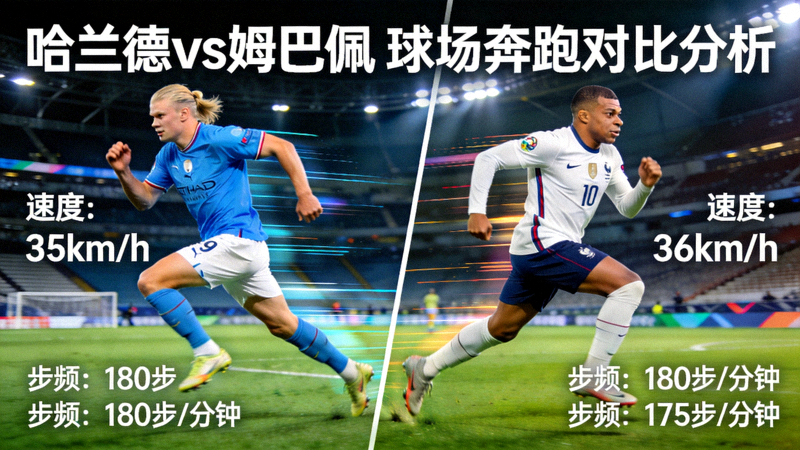 哈兰德与姆巴佩球场奔跑对比分析高清图片